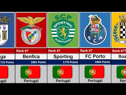 Best Football Club in Portugal