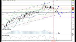 Weekly Forex forecast 29-02.04.21: EUR/USD, GBP/USD, USD/JPY, AUD/USD, Gold