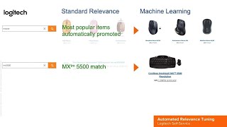 Watch this webinar replay with our CTO Laurent Simoneau to learn how AI-powered search engines are transforming the way brands like Adobe, Salesforce, and Logitech are harnessing the intelligence of their crowds to drive transformative business results.