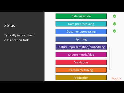 Text Mining with Machine Learning and Python The Course Overview | packtpub com