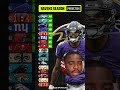 Predicting the Baltimore Ravens 2022-23 record ? #shorts