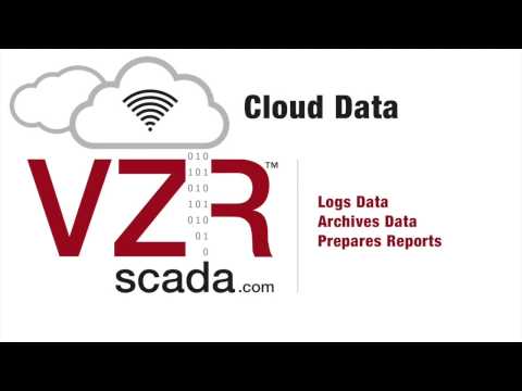 VZRscada Cloud Data HD