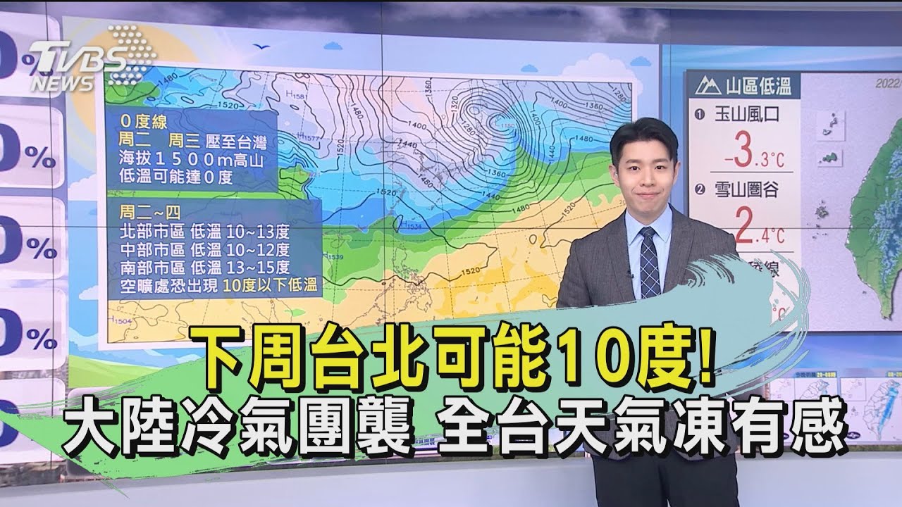 下周台北可能10度!大陸冷氣團襲 全台天氣凍有感