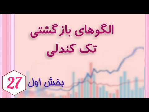 الگوهای بازگشی تک کندی، بخش اول , الگوهای چکش ستاره دنباله دار چکش معکوس و مرد دارآویز