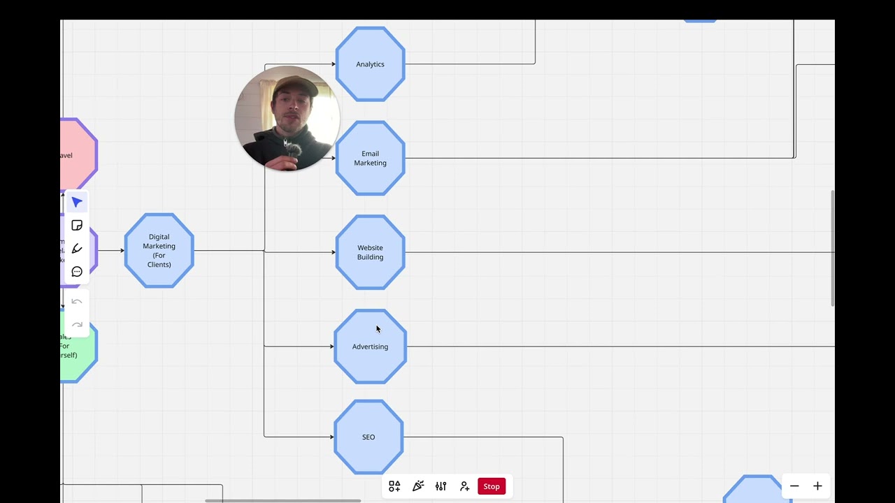 Complete Map of Remote Freelance Marketing