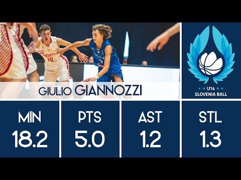 Giulio Giannozzi - 2019 U14 Slovenia Ball
