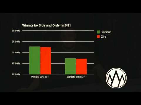 In the Studio by 100TB.com - S2E02 - Part 3 - Dota Dissection