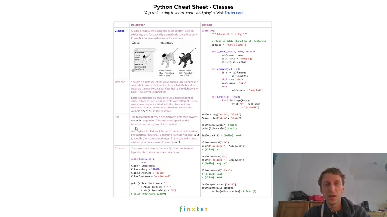 Python Cheat Sheets - The 80/20 Principle For Coding