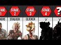 All Stages of the Cordyceps Virus for The Last of Us | HBO The Last of Us