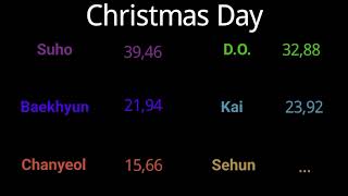 How Would EXO-K sing - Christmas Day (EXO) [Line Distribution]