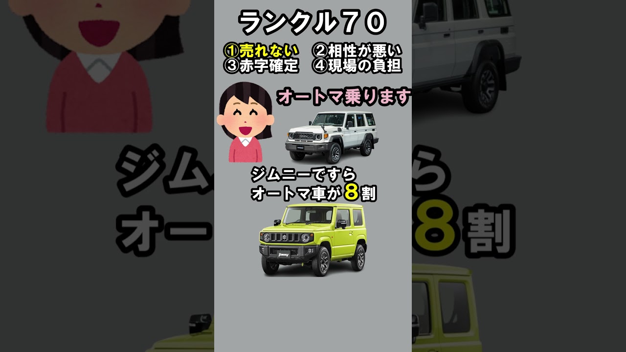 ランクル７０のマニュアル車は日本で販売されないだろう