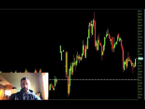 Trade Recap 11-17-2015 $EROS, $WTW