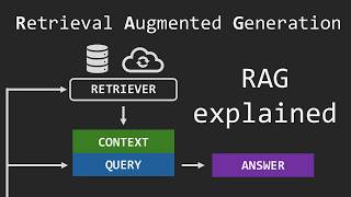 Download the video "RAG (Retrieval Augmented Generation) explained"