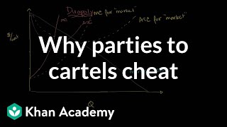 Why Parties to Cartels Cheat