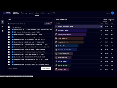 Truly understand your customers