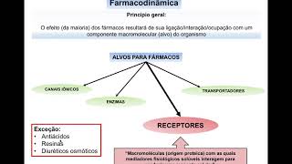 Alvos Farmacológicos