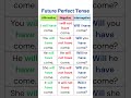 Future Perfect Tense in Seconds! Affirmative, Negative & Questions Explained Easily
