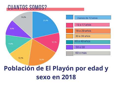Datos y Estadísticas SENA