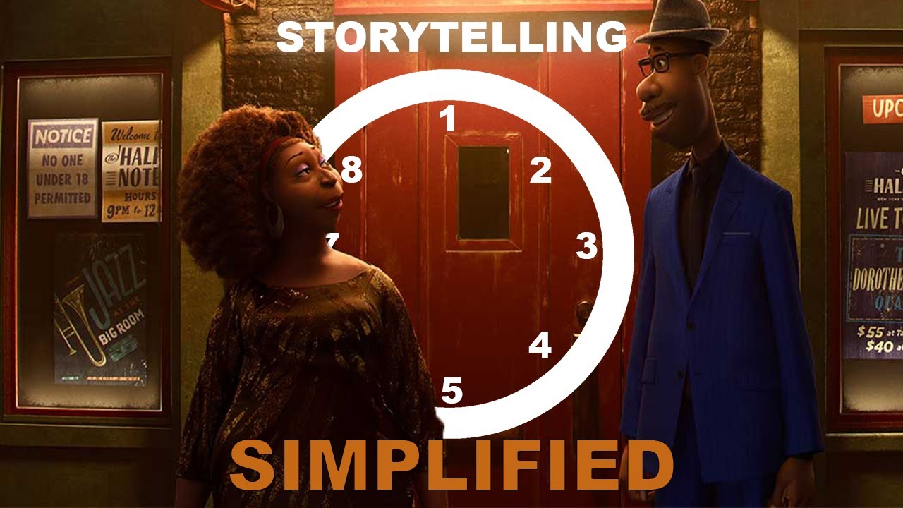 Dan Harmon Story Circle | A Simplified Plot Structure