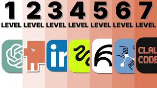7 Levels: Claude Code from Slop to Agentic Marketing