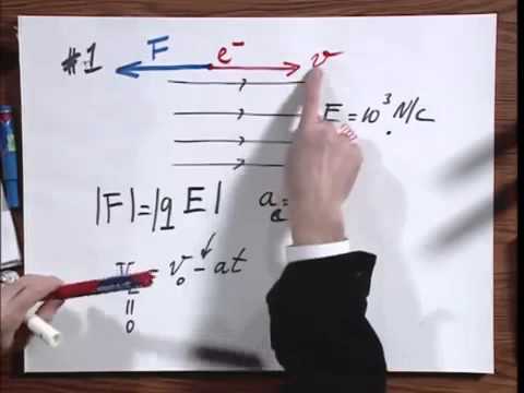 8 02x Module 02 01 Electron Moving in an Electric Field