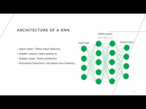 Deep Neural Networks Explained | DNN Architecture, Learning Process & Applications