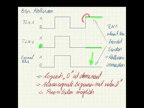 EBT LF 9 KNX Teil 8 Telegrammaufbau