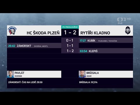 Studio Buly: Plzeň - Kladno 1:2pp, 21.kolo ELH, 20.11.2022