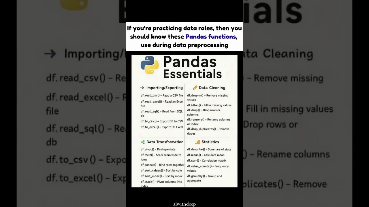 The Ultimate Pandas Cheat Sheet for Data Analysts 🐼📊