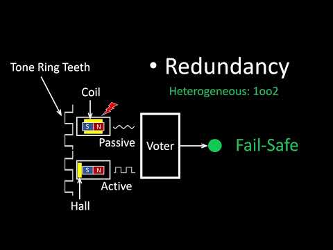Technological Diversity — ISO 26262 Simulink training