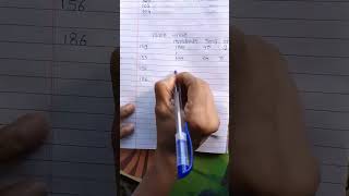 Place Value Math 2nd Std