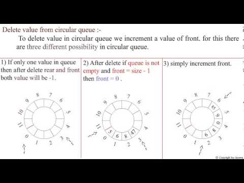 Delete Element Circular Queue