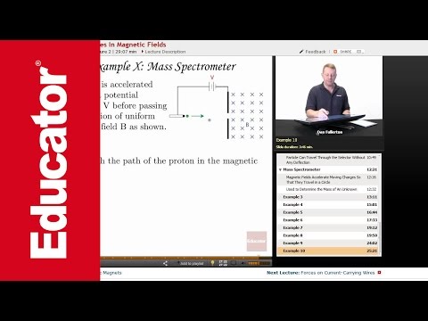 Magnetic Forces on Moving Charges