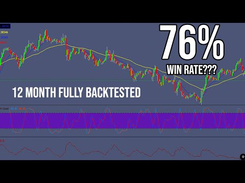 76% Win Rate Strategy - FULLY BACKTESTED