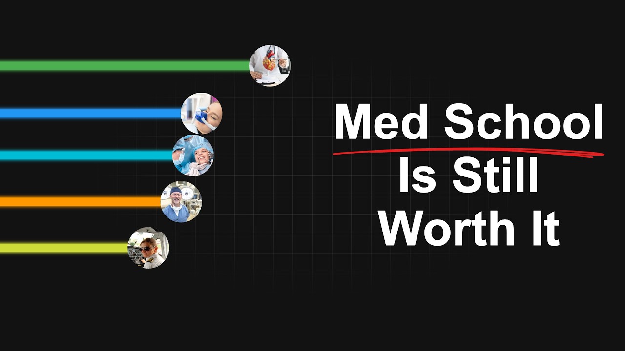 Highest Paying Careers | 2000 - 2026