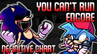 Cover art for YOU CAn't RUN