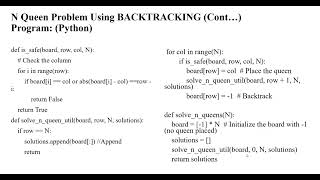 N-Queen Problem|Algorithm|python_code|complexity|applications| DATA STRUCTURES AND ALGORITHMS.