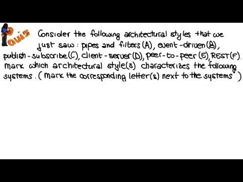 Lesson Overview Georgia Tech Software Development Process