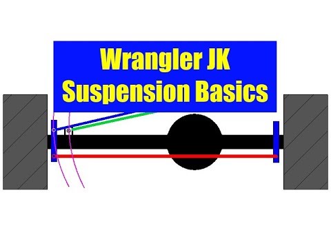 JK Wrangler Suspension Basics