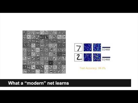 Introduction to Deep Learning with Python Video