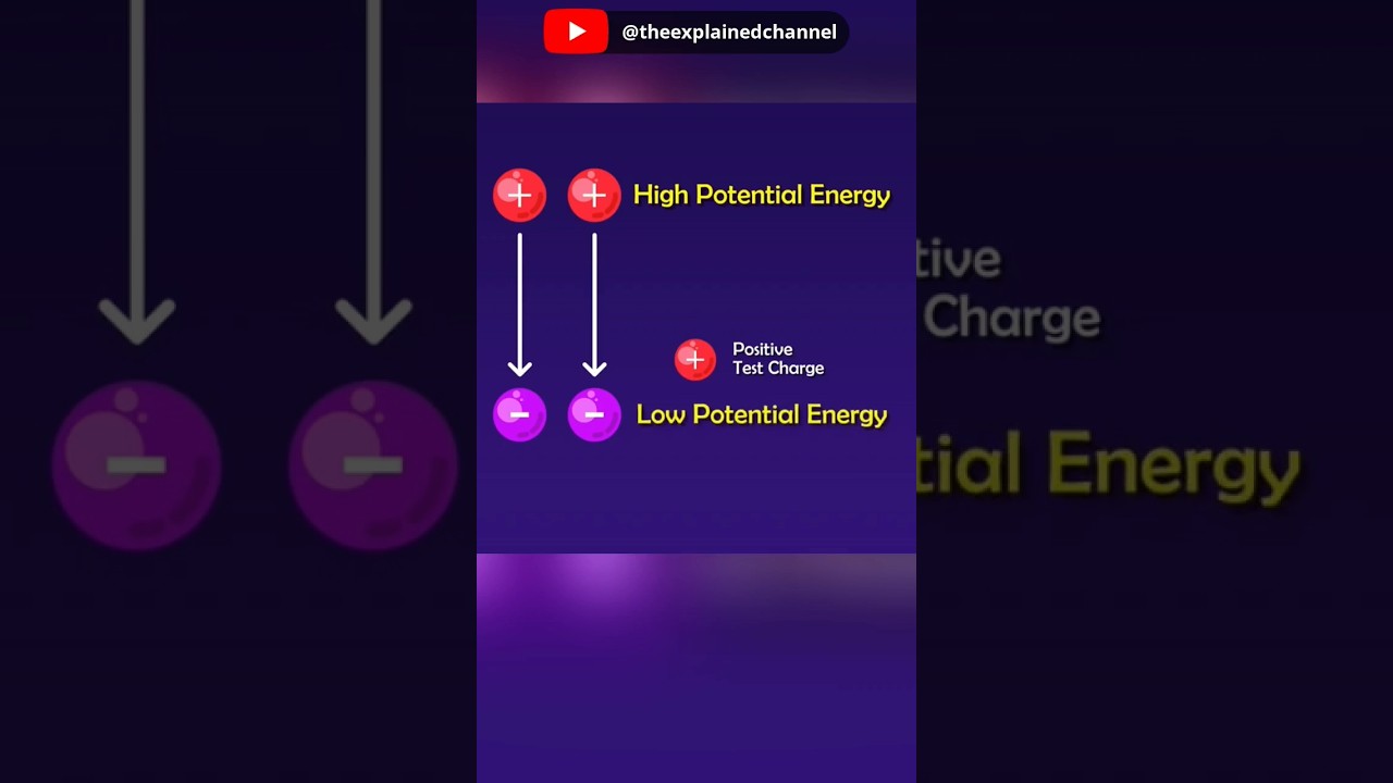 Electric Potential Energy Explained #scienceshorts #shorts #youtubeshorts