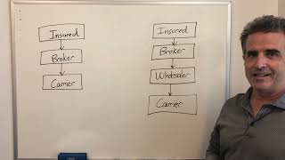 Ep. #69 - Basics of the Wholesale Insurance Brokerage Market