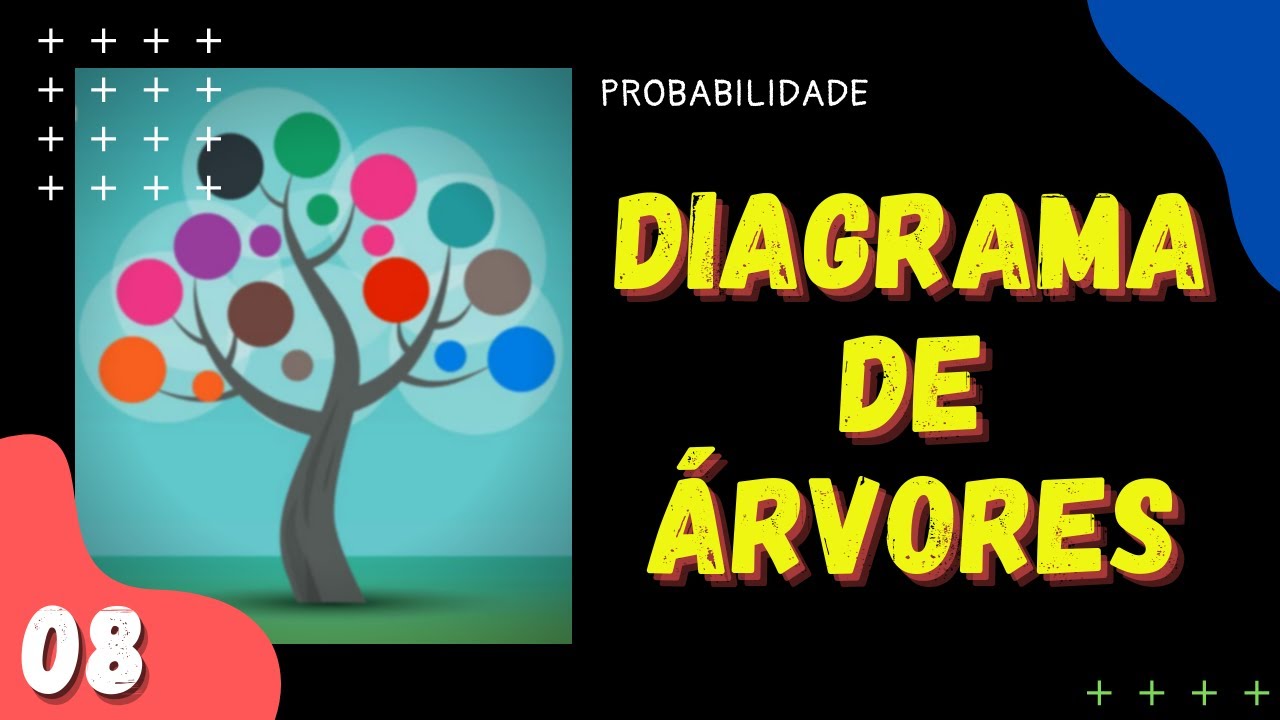 Diagrama de árvores