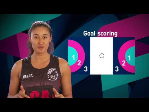 Fast5 Netball rules explained