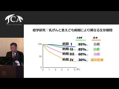 栄養学科 講演3「研究が切り拓く　乳がん治療の最前線」佐伯 俊昭（埼玉医科大学国際医療センター乳腺腫瘍科 教授）