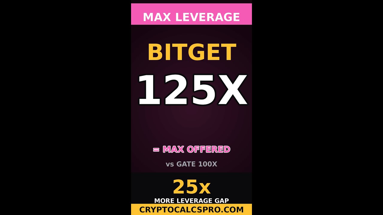 Bitget vs Gate Max Leverage Comparison — Honest Comparison