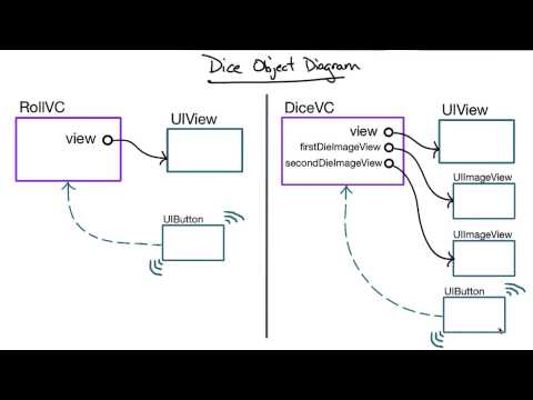 Dice Example Take Control UIKit Fundamentals