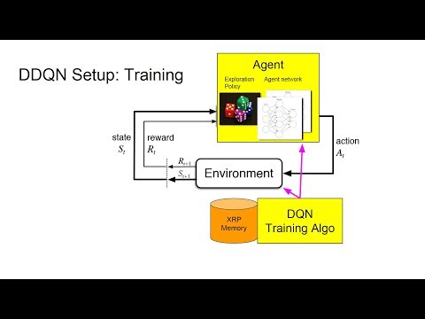 Reinforcement Learning - Part II: Deep Q-Networks