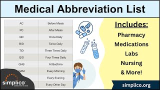 Medical Terminology: List of Common Abbreviations [Nursing, USMLE]