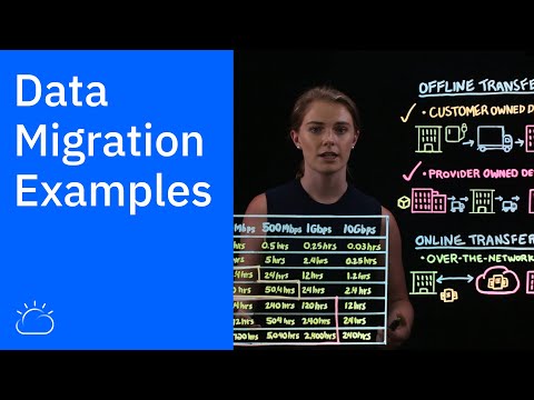 YouTube video about Site migration examples